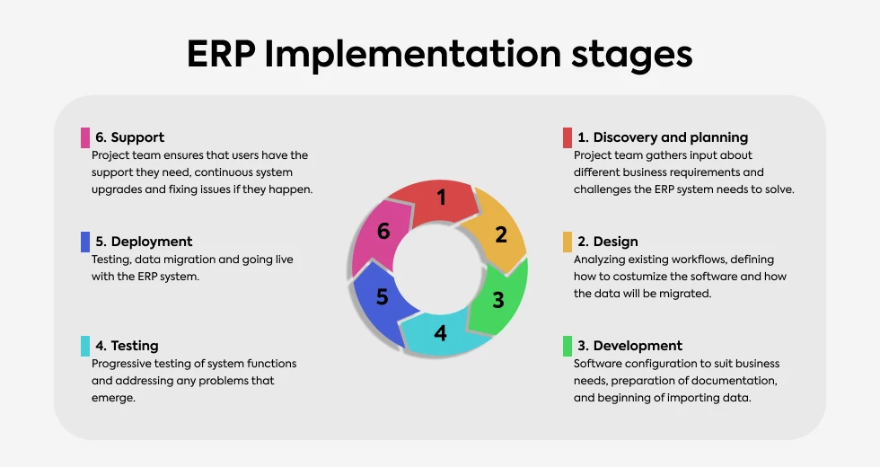 understanding-the-erp-implementation-timeline